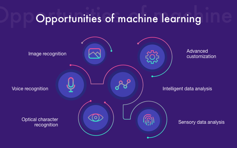 applications-of-machine-learning