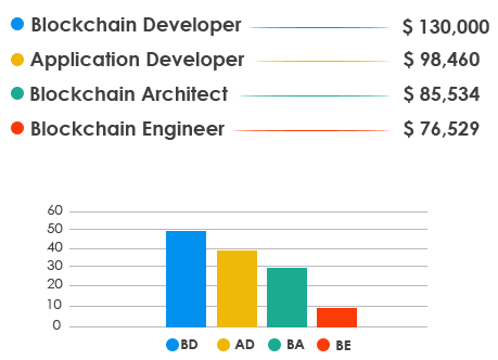 blockchain-salary-trend