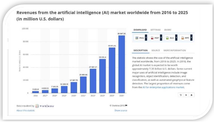 revenue of ai market