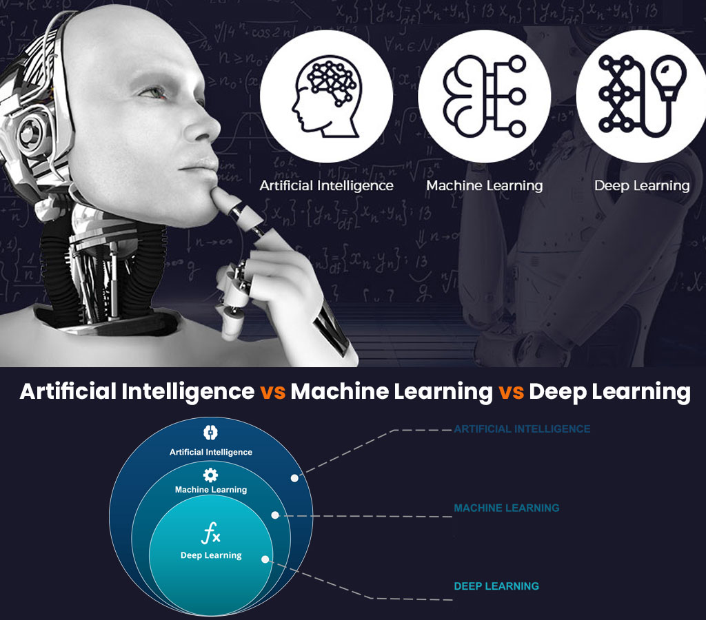 Artificial-Intelligence-Vs-Machine-Learning-Vs-Deep-Learning