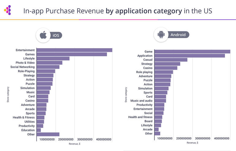 in-app-revenue