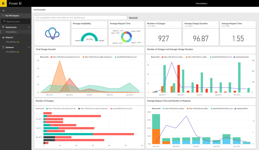 power bi online training dashboard