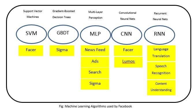 facebook-machine-learning facebook-machine-learning