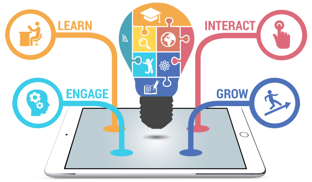 World: Then & Now - What has Changed with Mobile Technologies 14