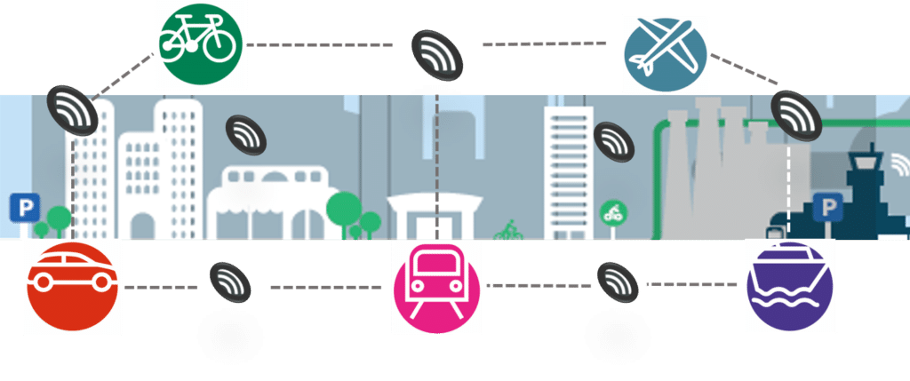 mobile technology in transport